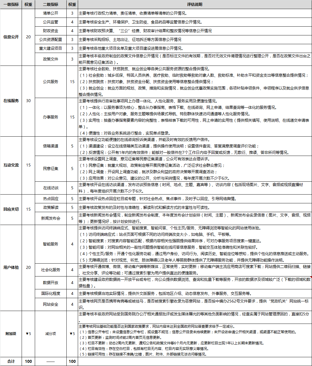 2016年省级指标