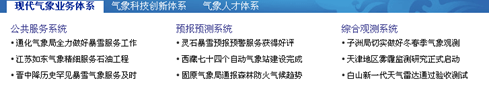 [2009特色评选] 中国气象局网站荣获“服务创新奖”
