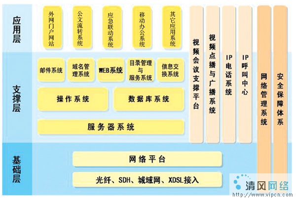 唐山市电子政务公务外网设计分析（图一）