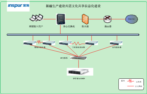 浪潮IPSAN存储架构助力文化共享花开西北