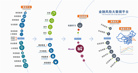 拓尔思案例：金融大数据平台