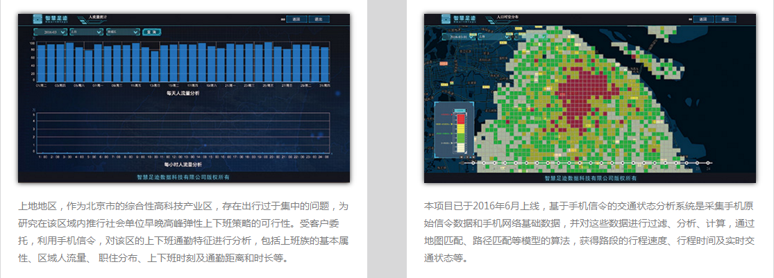 智慧足迹数据科技有限公司产品