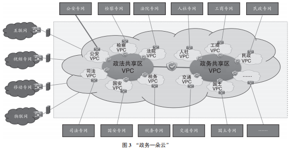 政务一朵云