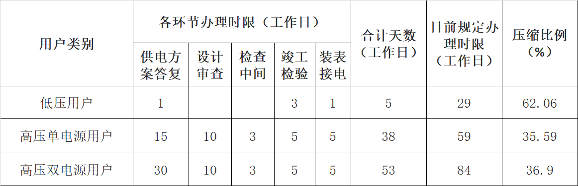 QQ图片20181107142124.png QQ图片20181107142124.png