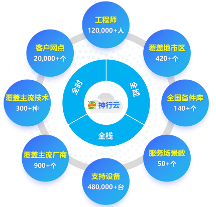 神州光大——中国领 先的平台型IT运维服务商
